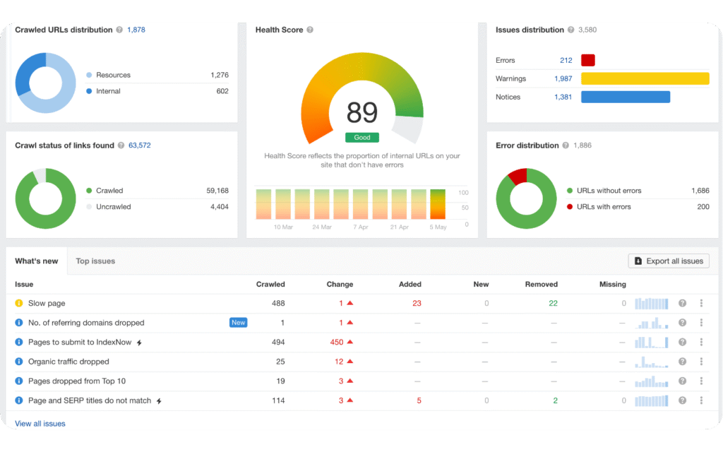 AHREF Site Audit
