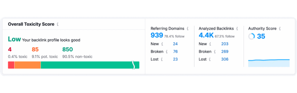 SEMrush Toxic Backlink Audit