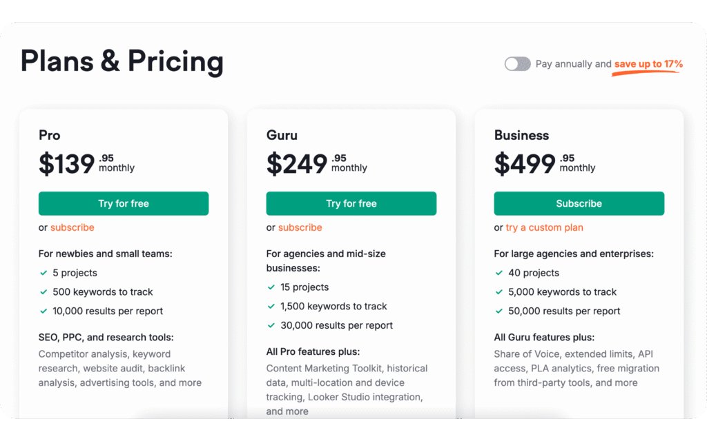 SEMrush pricing