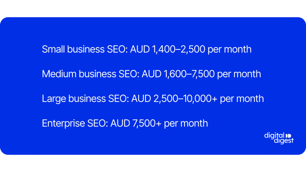 SEO Cost by business size