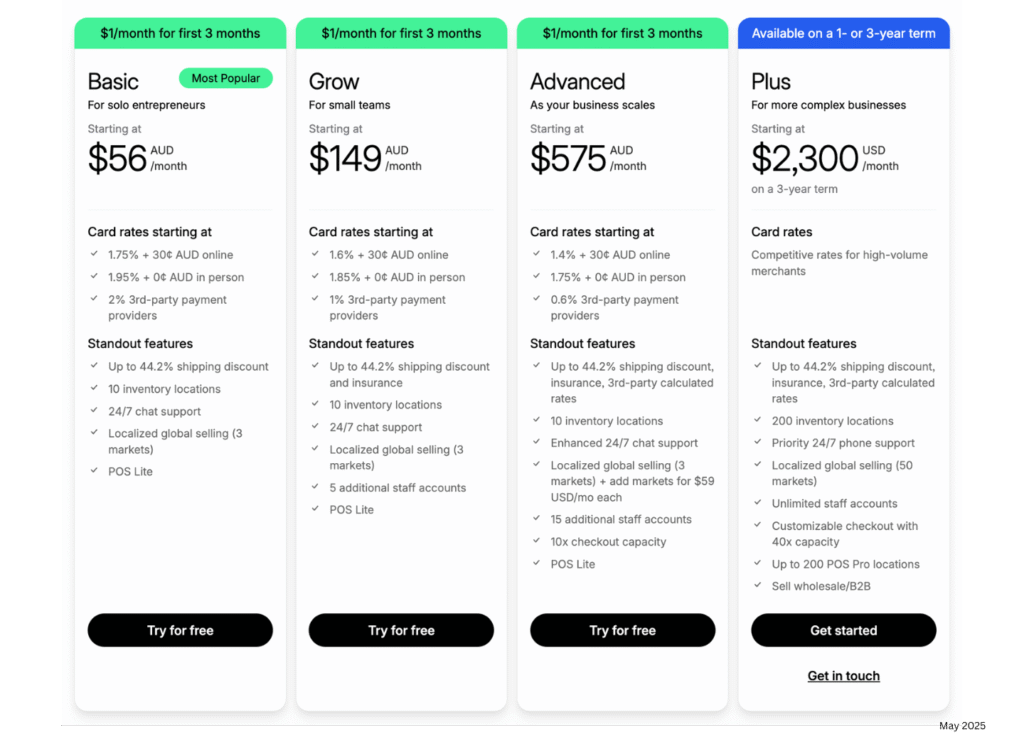 Shopify Pricing 2025