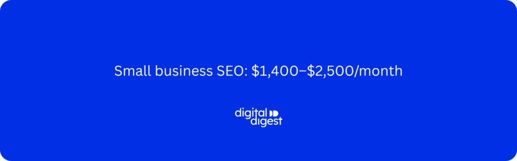 Small business SEO Cost